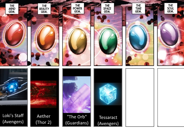 Las Gemas del Infinito de Marvel