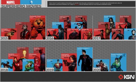 Calendario de las películas de aquí a 2020, por IGN