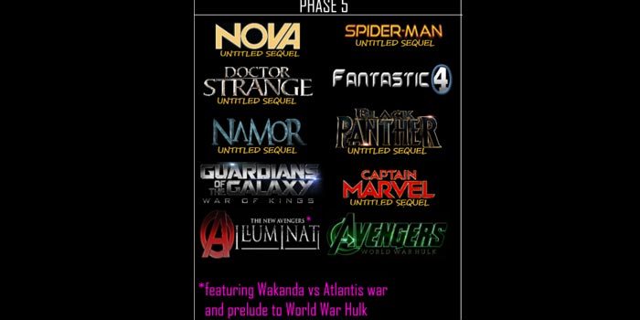 Fase 5 del Universo Cinematográfico de Marvel (MCU)