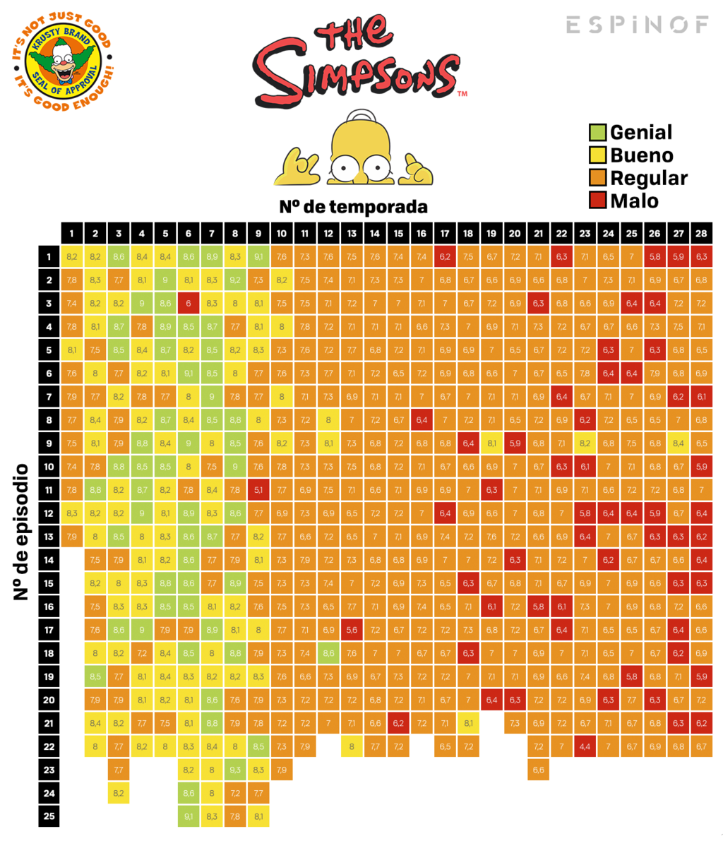 Simpson Chart Final