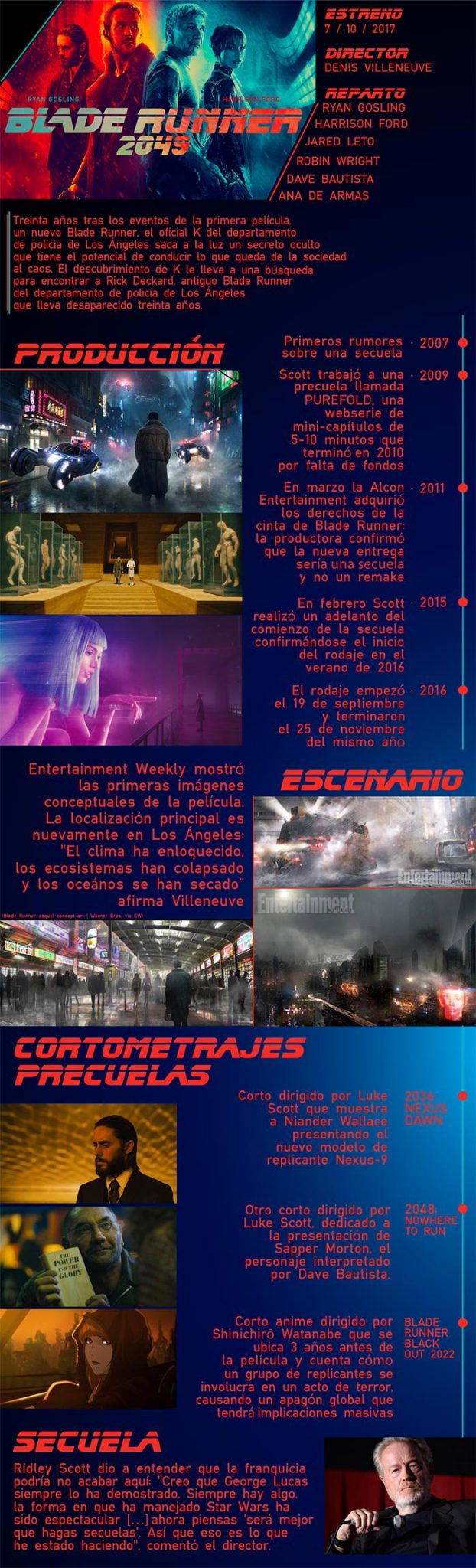 Infografía de Blade Runner 2049 (2017)