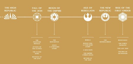Star Wars Orden Eras